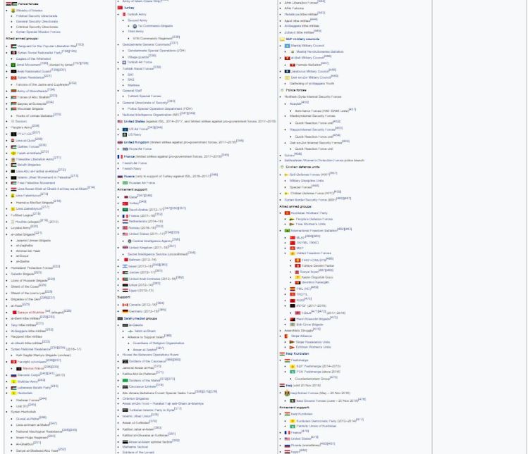 belligerents opposing factions syrian civil war 02